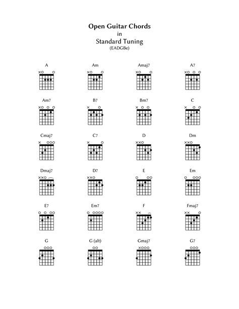 Guitar Open Chord Chart