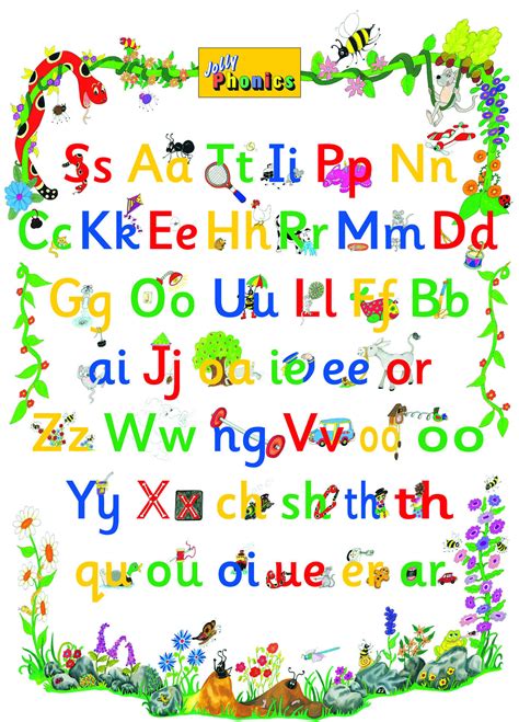 Jolly Phonics Letter Sound Poster 9781870946230