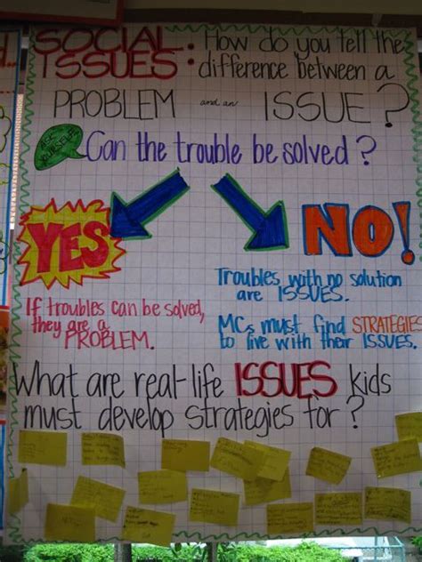 Reading Anchor Chart Problems Vs Issues Picture Only Reading