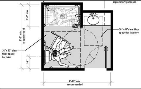 Designing Accessible And Stylish Handicap Bathroom Layouts