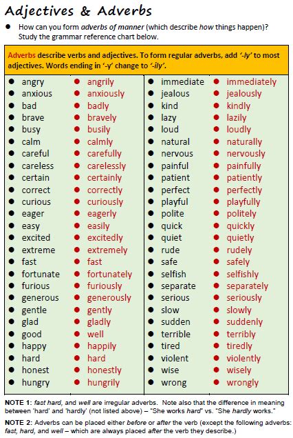 Adjectives And Adverbs All Things Grammar