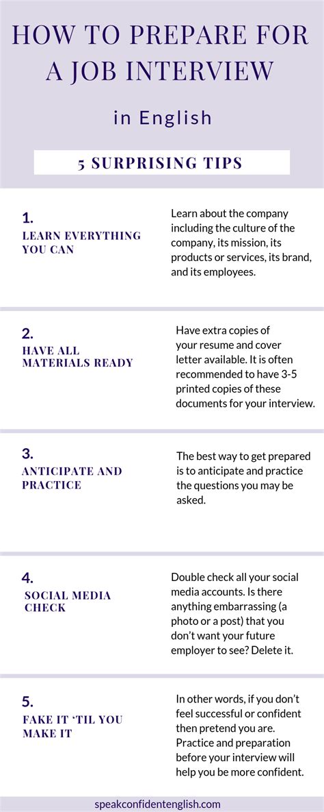 how to say you conduct interviews on resume resumewj