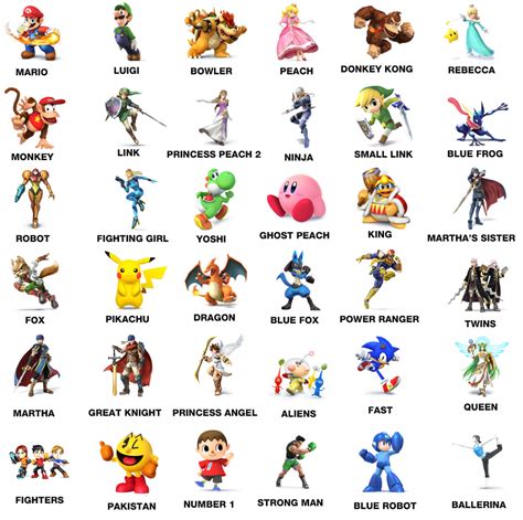 Six Year Old Adorably Tries To Name New Smash Bros Fighters The Mary Sue