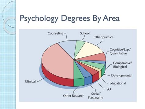 Ppt General Psychology Powerpoint Presentation Free Download Id