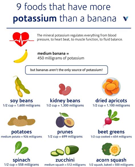 9 Foods That Have More Potassium Than A Banana Ironmag Bodybuilding