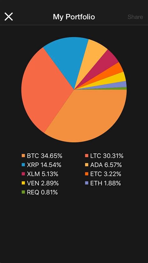 Press j to jump to the feed. How Can I Buy Bitcoin Instantly Reddit - How To Use Earn ...