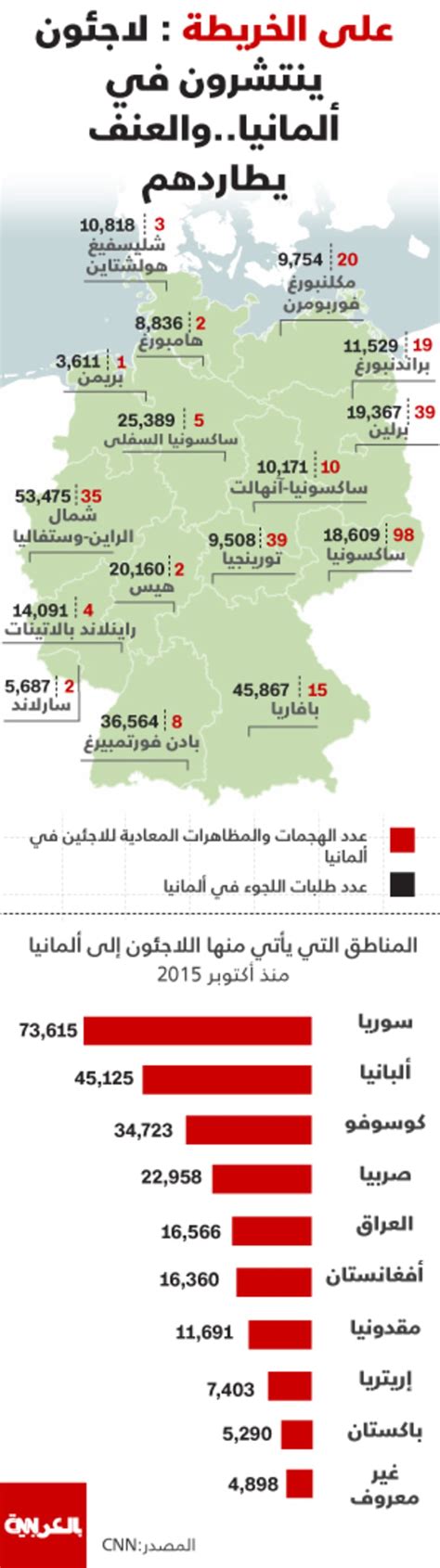 على الخريطة لاجئون ينتشرون في ألمانيا والعنف يطاردهم cnn arabic