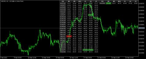 Rsi Macd Dashboard An Order To Develop The Technical Indicator At