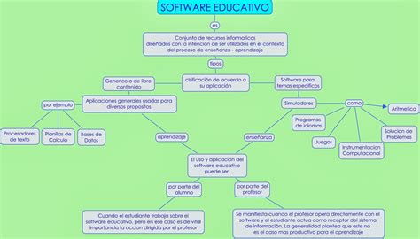 Aula Interactiva Lengua Castellana Mapa Conceptual Sobre Software