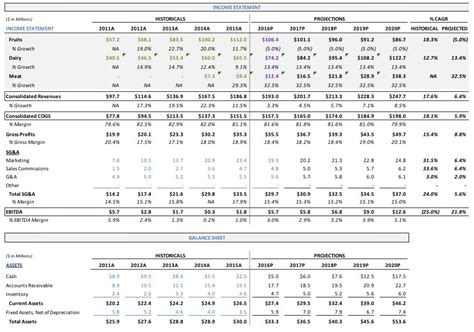 Best Practices For Financial Models In Excel