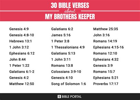 82 Bible Verses About My Brothers Keeper