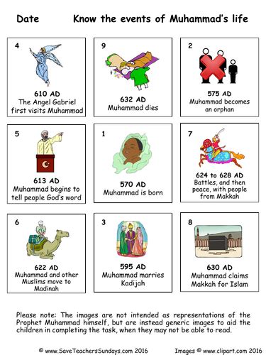 Islam Ks1 Planning And Resources Year 2 Or Lower Ks2 Teaching Resources