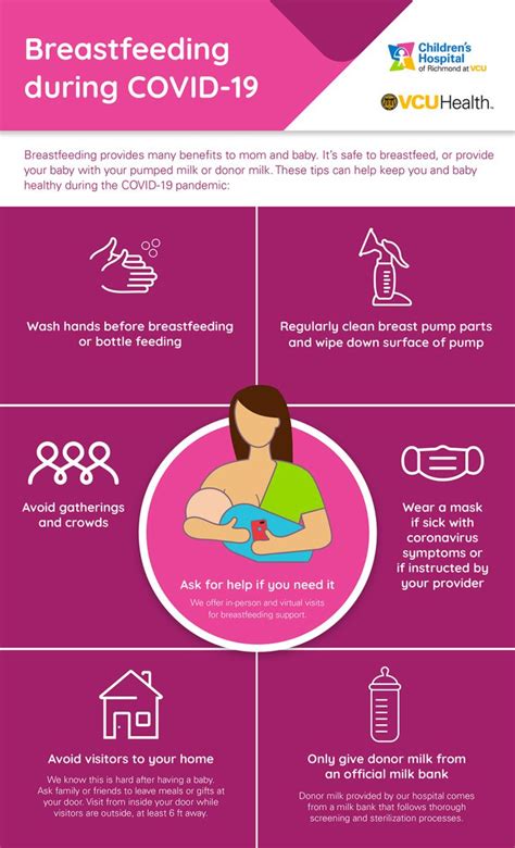 How To Safely Breastfeed Your Baby During Covid 19 Childrens
