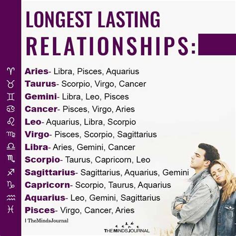 Longest Lasting Relationships Aries Libra Pisces Aquarius Taurus Zodiac Relationships