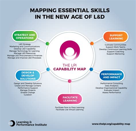 Capability Mapping Framework