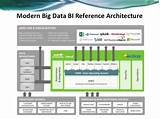 Photos of Big Data Architecture Course