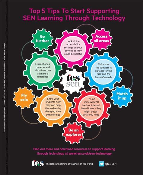 Supporting Learning Through Technology Resources Tes Technology