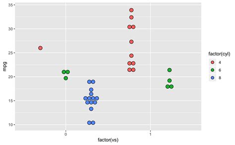 Dot Plot Geom Dotplot Ggplot