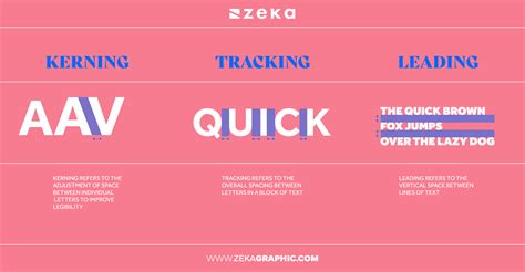 A Beginners Guide To Typography The Basics You Need To Know Zeka Design