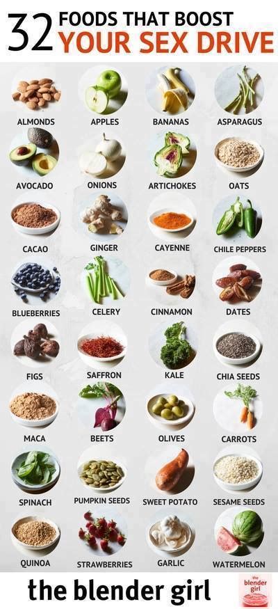 Foods That Boost Sex Drive And Stamina The Blender Girl Facebook