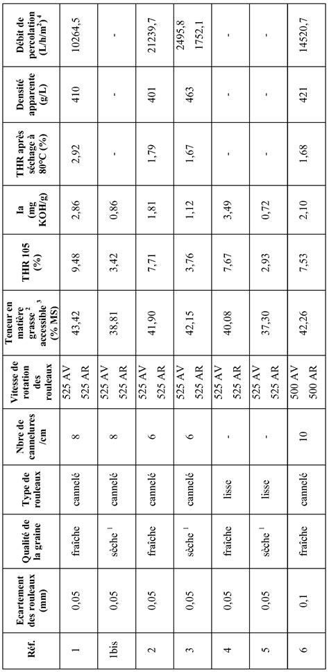 Exemple Tableau De Conversion Metre Vlrengbr