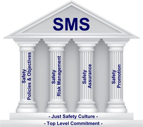 Mustra Training Center Mariner Online Safety Management System Sms