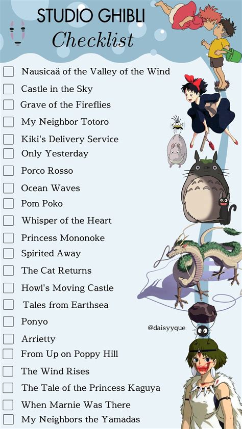 Studio Ghibli Checklist Studio Ghibli Characters Ghibli Movies