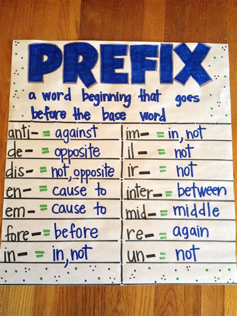 Prefixes And Suffixes Poster Anchor Chart Prefixes An