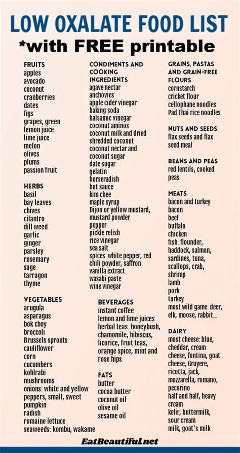 Low Oxalate Food List With FREE Printable PDF Low Oxalate Recipes