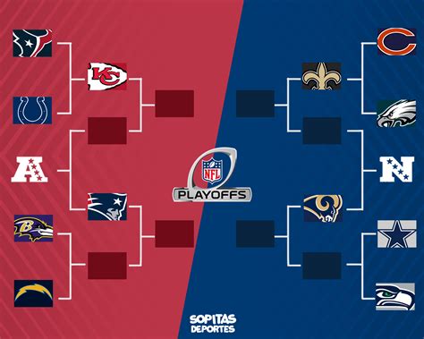 So now that we know what each team will look like when the 2018 nfl regular season kicks off, let's take a look at every team's defense and see how they stack up against one another … 32. ¡Apunta y aparta! Van las fechas y horarios de los playoffs de la NFL