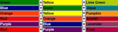 Check spelling or type a new query. Color Mixing: Screen Printing, Plastisol Inks, Creating ...
