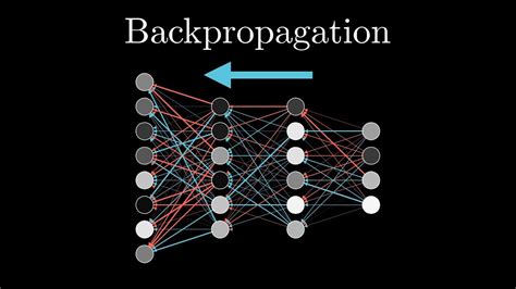 What Is Backpropagation Really Doing Chapter Deep Learning Youtube