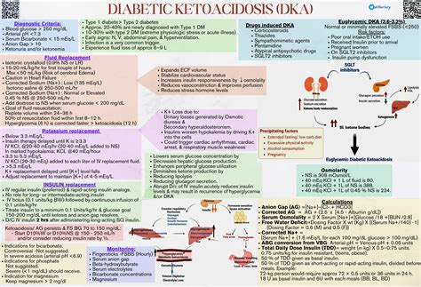 DKA DIAGNOSTIC CRITERIA: 1. Serum glucose >250 mg/dL 2. | GrepMed
