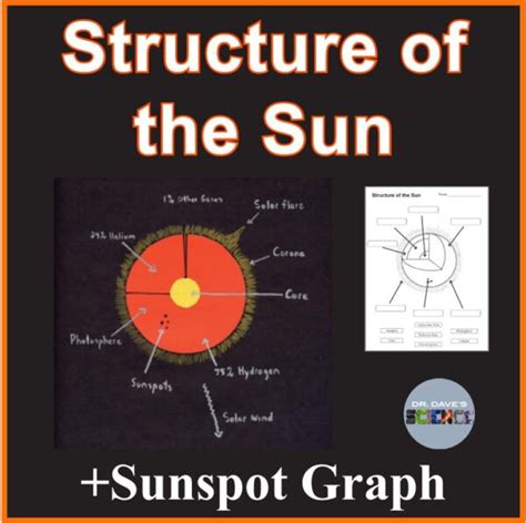 Structure Of The Sun Sunspot Graph Sun Worksheets Made By Teachers