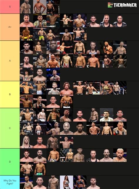 Ranked UFC Fighters Tier List Community Rankings TierMaker