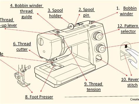 Parts Of A Sewing Machine Worksheet On Clearance | www.bharatagritech.com