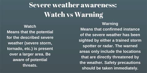 Fox 16 chief meteorologist jeff baskin explains the difference between a tornado watch, tornado warning and a tornado emergency. 5 steps to greener severe weather season preparedness - Sunflowers and Thorns