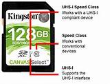 Speed Class 3 Sd Card Images
