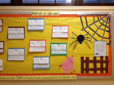 Charlotte S Web Classroom Display Board Artofit