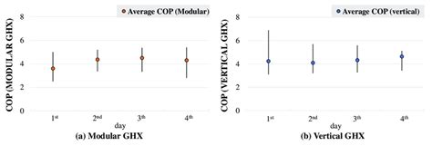 Comparison Of Copc Download Scientific Diagram