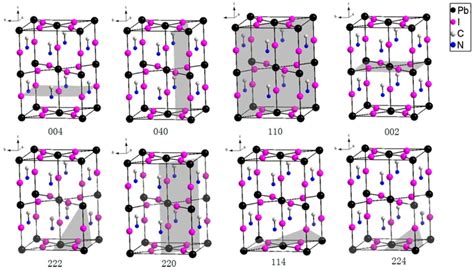 Materials Free Full Text Crystal Structure Formation Of Ch3nh3pbi3