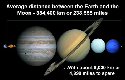 20 Pictures To Show You How Small The Earth Is Compared To The Giant