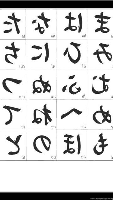 How to be told chinese on your own?start with an easy and learn chinese alphabet in english, that it you will be surrounded by the first and write without needing to pronounce a characters home getting started. Alphabet Letters In Chinese With English Translation ...