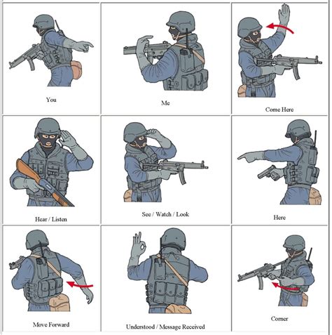 Tactical Hand Signals