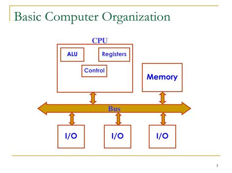 Ppt Se 292 30 High Performance Computing L2 Basic Computer