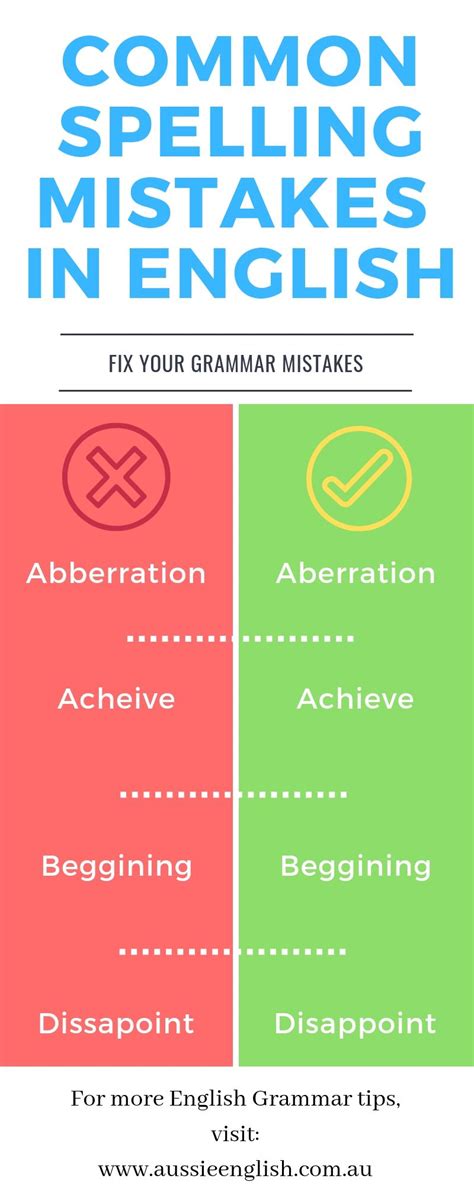 Common Spelling Mistakes In English English Grammar How To Memorize Things Learn English Grammar