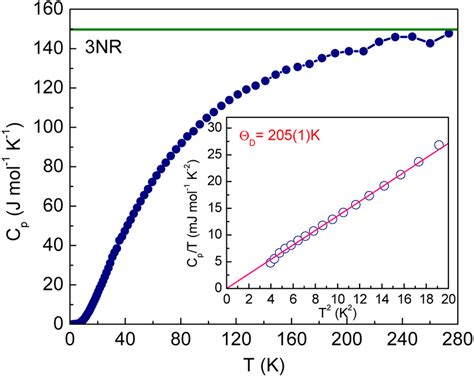 Temperature Dependence Of Heat Capacity For Bafe2se3 Crystal The Green