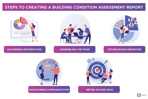 Facility Condition Assessment New 2022 Checklist