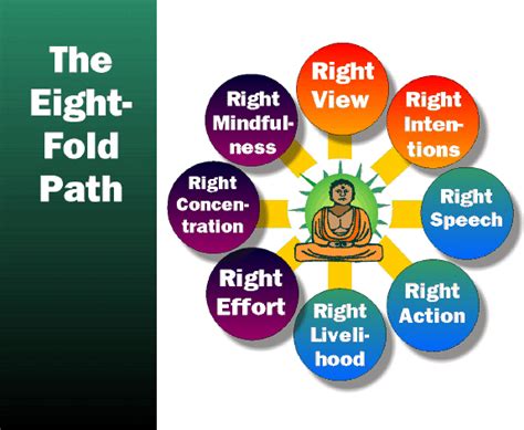 The Eight Fold Path Templenews