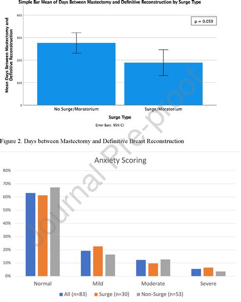 Figure 2 from “Psychological Impact of the Covid-19 Pandemic on Breast